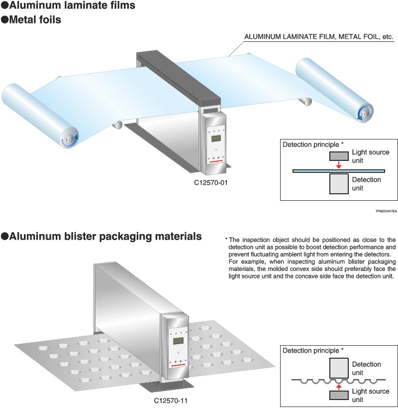 C12570 application example